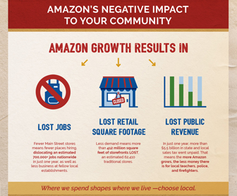 Amazon's Negative Impact to Your Community