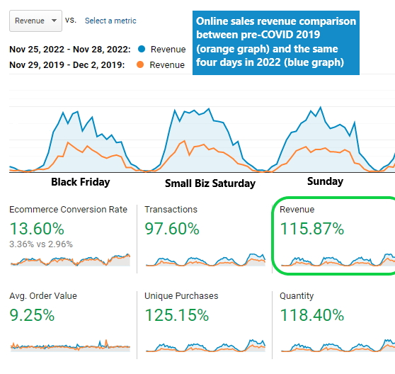 IndieCommerce Online Sales Trends