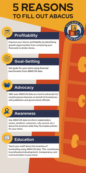 5 reasons to fill out ABACUS: profitability, goal-setting, advocacy, awareness, and education 