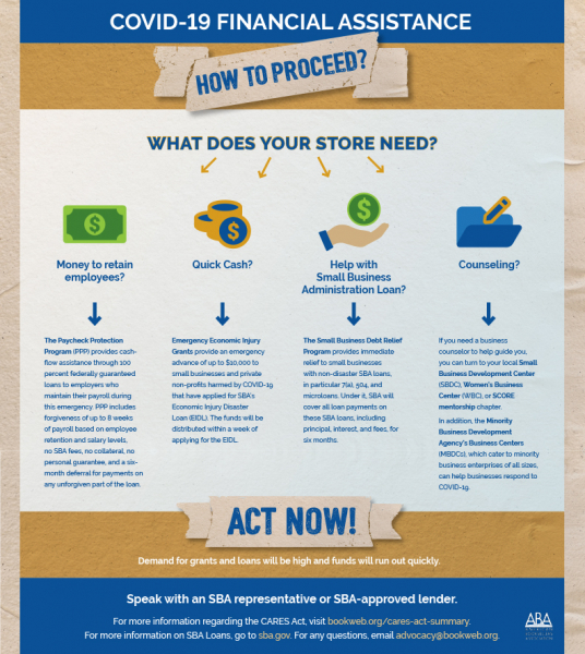 COVID-19 Financial Infographic COVID-19 Financial Assistance